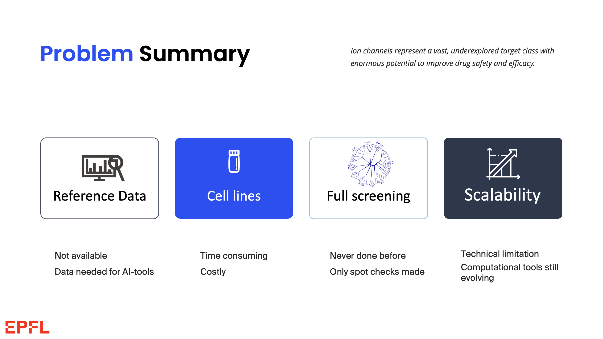 IonScreen Pitch Deck - Slide 4